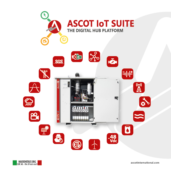 Ascot IoT Suite